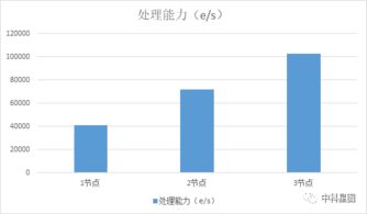 中科星圖GEOVIS iCenter實(shí)時(shí)位置數(shù)據(jù)服務(wù)引擎深度解析與軟件開發(fā)