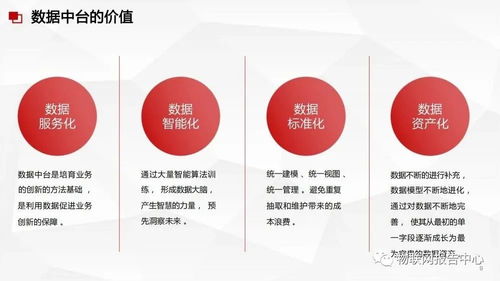 數據中臺與數據治理服務方案 構建企業智能驅動的軟件基石