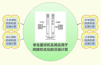 科學網博文解讀 鄒曉輝論計算機輔助下的雙語知識信息數據處理與量化分析