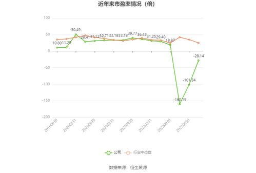 云創數據2023年財報分析 軟件開發業務承壓，年度虧損超6000萬元